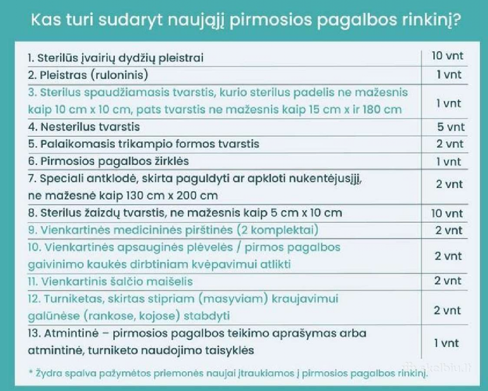 Pirmosios pagalbos rinkinys (nauja sudėtis) - Image 2